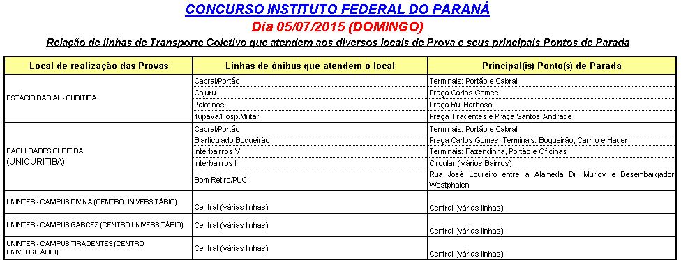 Concurso IFPR - 05/07/2015