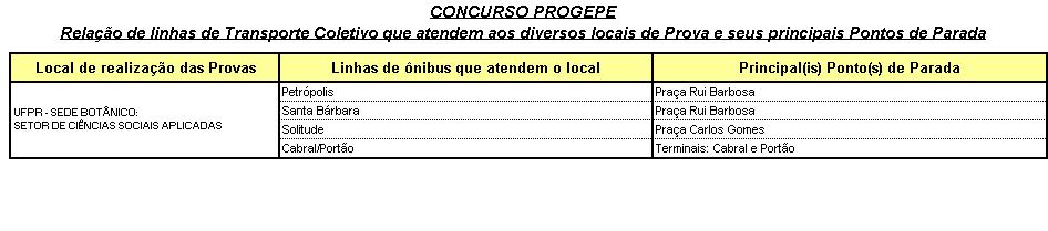 Concurso Público da Progepe 2015 - 04/10/2015