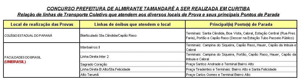 Concurso da Prefeitura Municipal de Almirante Tamandaré - 18/10/215