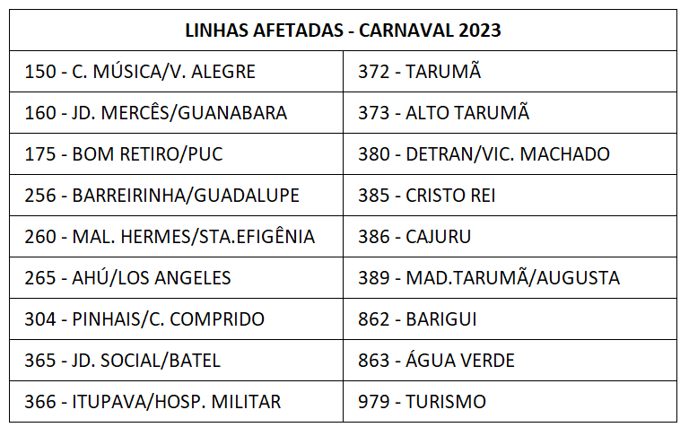 Linhas diversas - Desvio de itinerário - Carnaval 2023