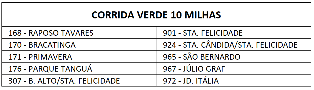 Linhas diversas - Desvio de itinerário - Corrida Verde 10 Milhas