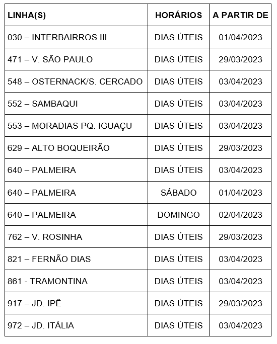 Linhas diversas - Alteração de tabela