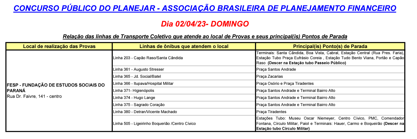 CONCURSO PÚBLICO DO PLANEJAR - ASSOCIAÇÃO BRASILEIRA DE PLANEJAMENTO FINANCEIRO - 02/04
