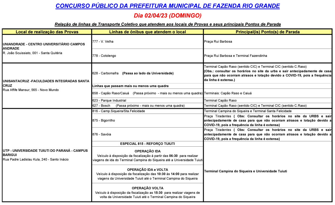 CONCURSO PÚBLICO DA PREFEITURA MUNICIPAL DE FAZENDA RIO GRANDE - 02/04