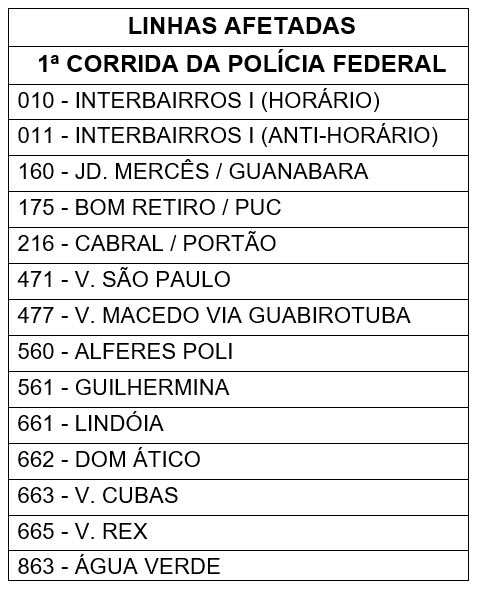 Linhas diversas - Desvio de itinerário - 1ª CORRIDA DA POLÍCIA FEDERAL