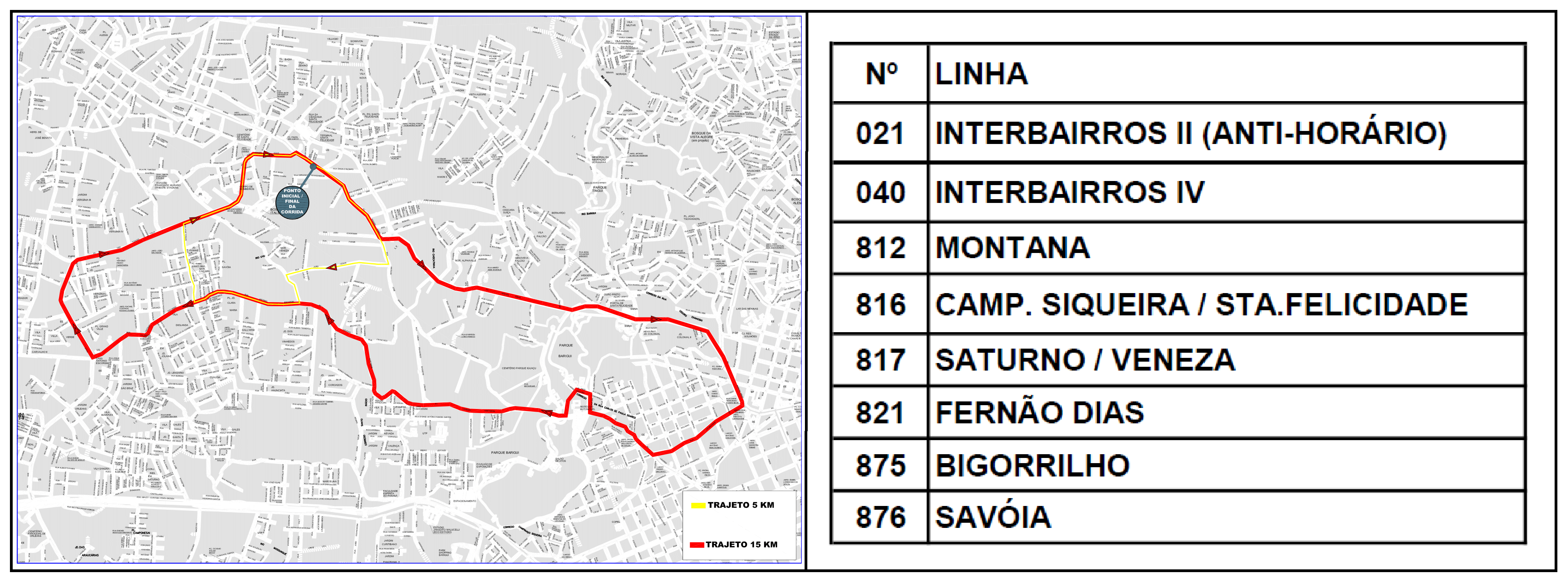 Linhas diversas - Desvio de itinerário - 15k de Santa Felicidade