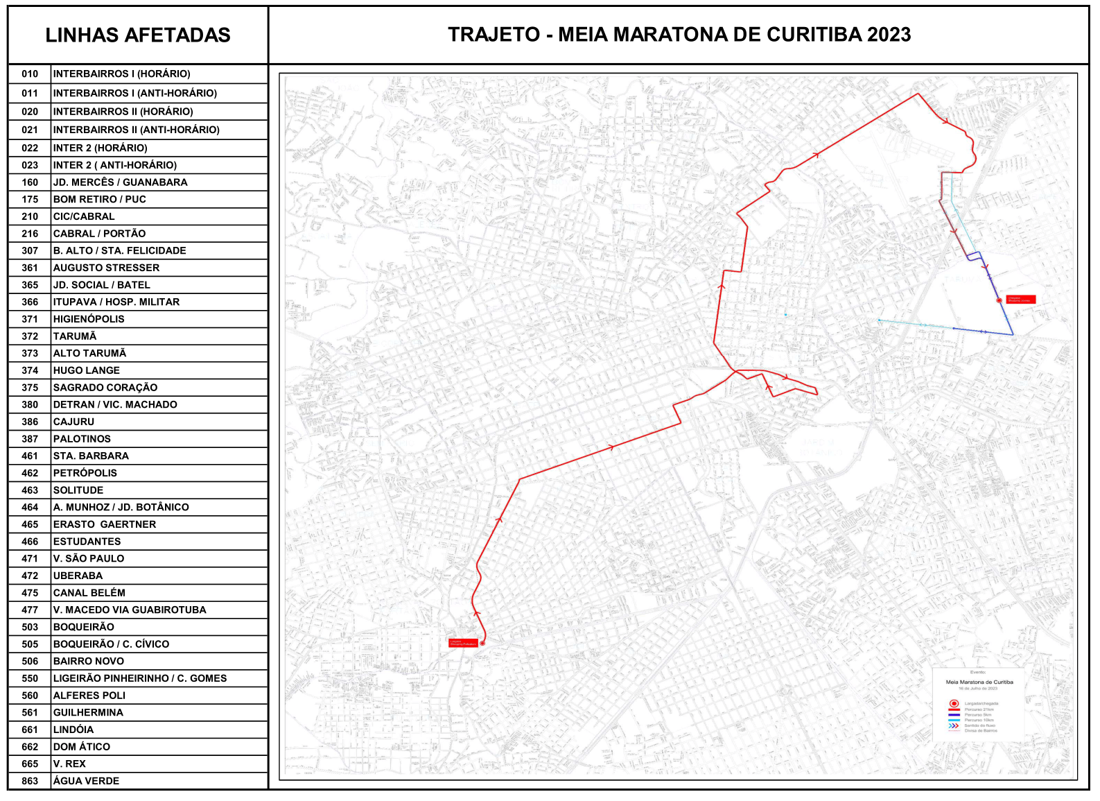 Linhas diversas - Desvio de itinerário - Meia Maratona de Curitiba 2023
