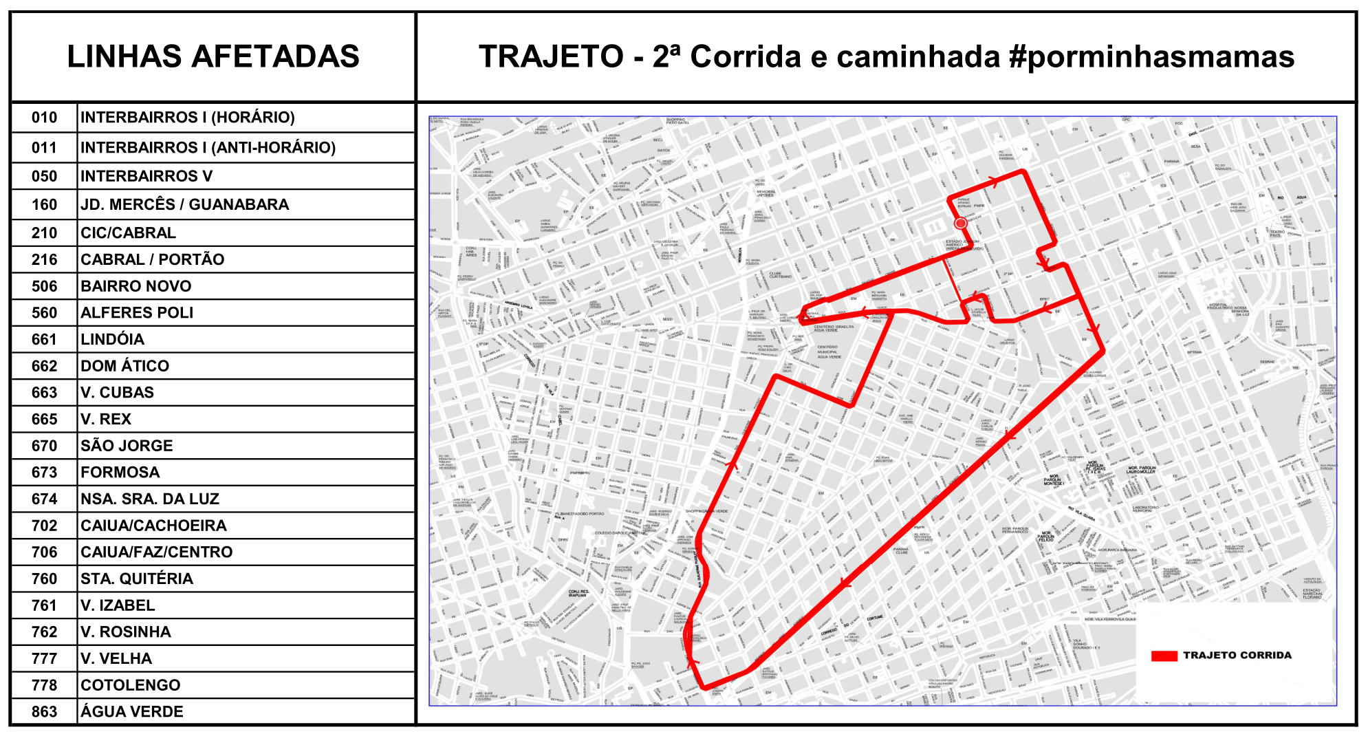 Linhas diversas - Desvio de itinerário - 2ª Corrida e caminhada #porminhasmamas