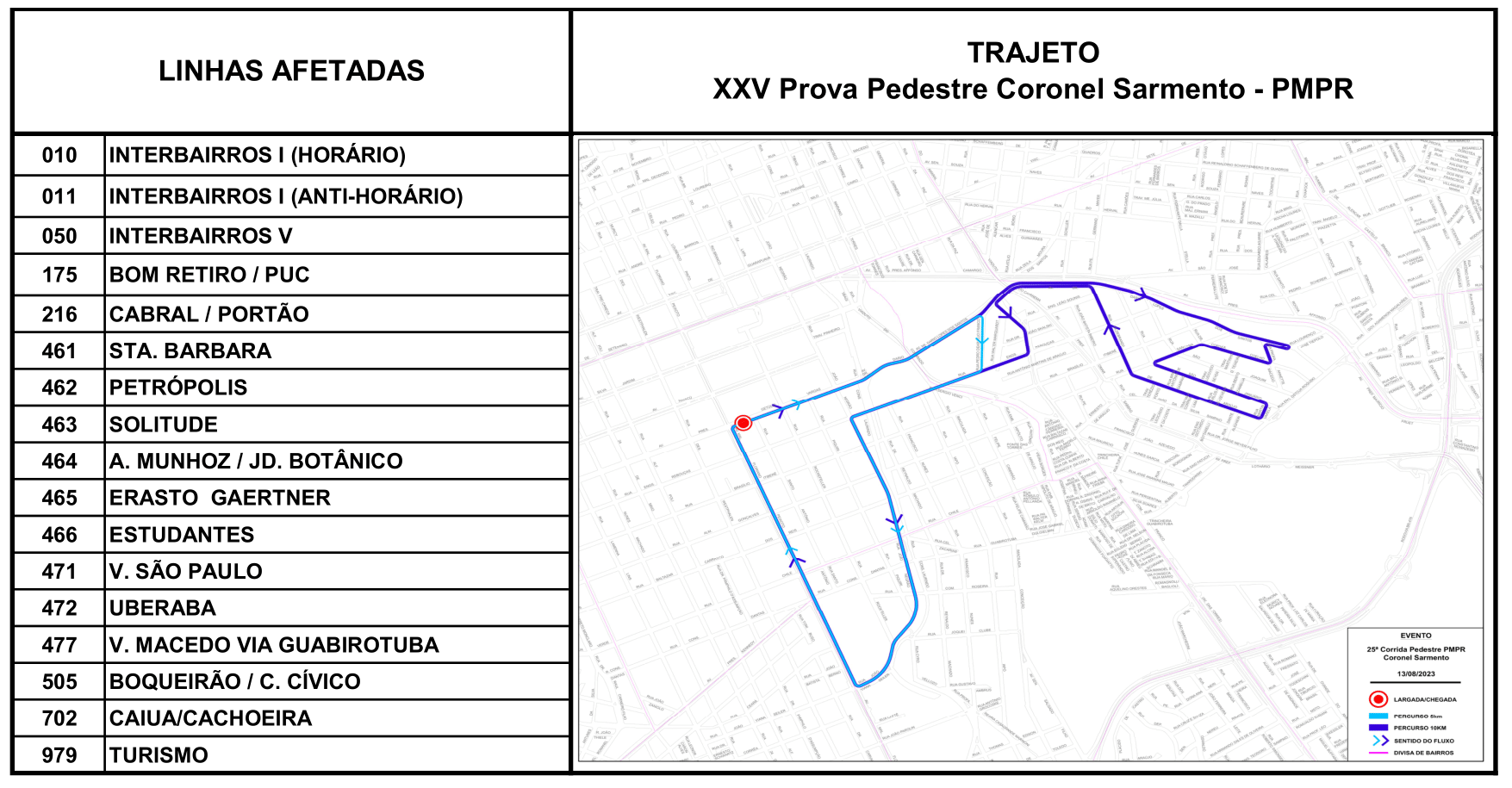 Linhas diversas - Desvio de itinerário - XXV Prova Pedestre Coronel Sarmento - PMPR