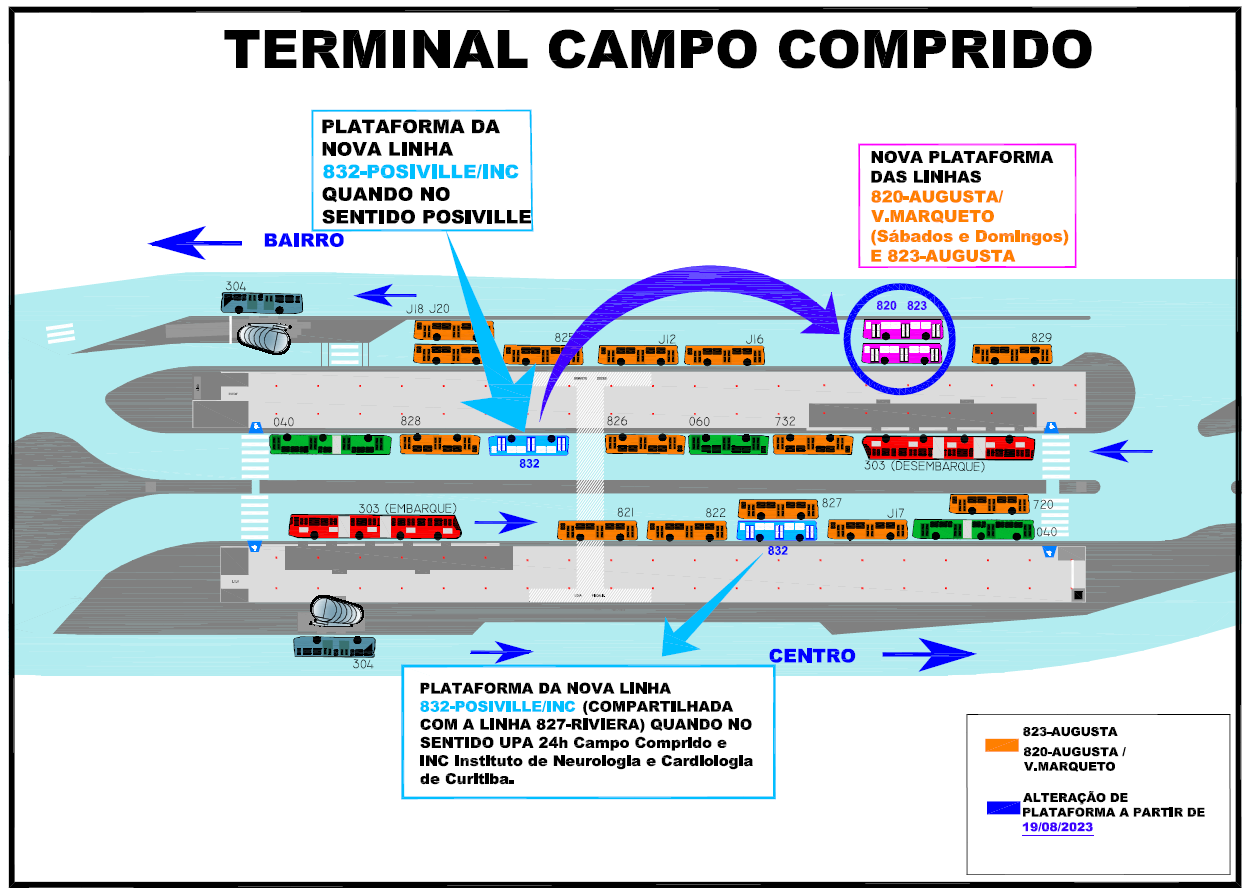 Linhas 820 e 823 - Alteração de plataforma