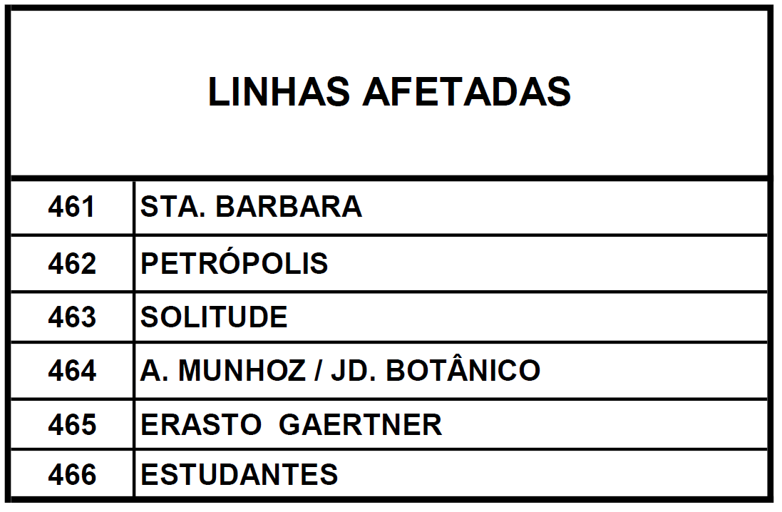 Linhas diversas - Desvio de itinerário - CORRIDA DO PARANÁ CLUBE PRC