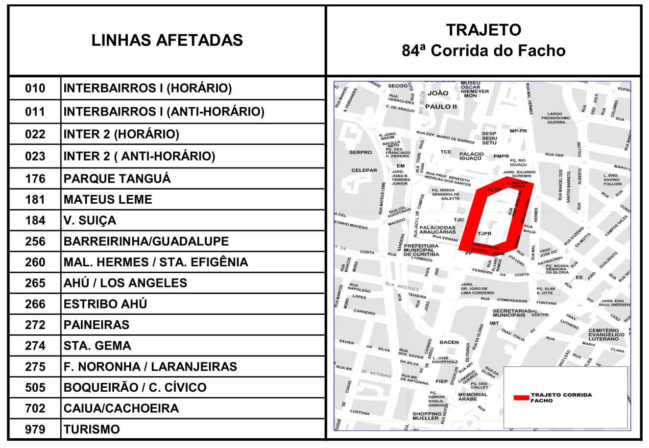 Linhas diversas - Desvio de itinerário - 84ª Corrida do Facho
