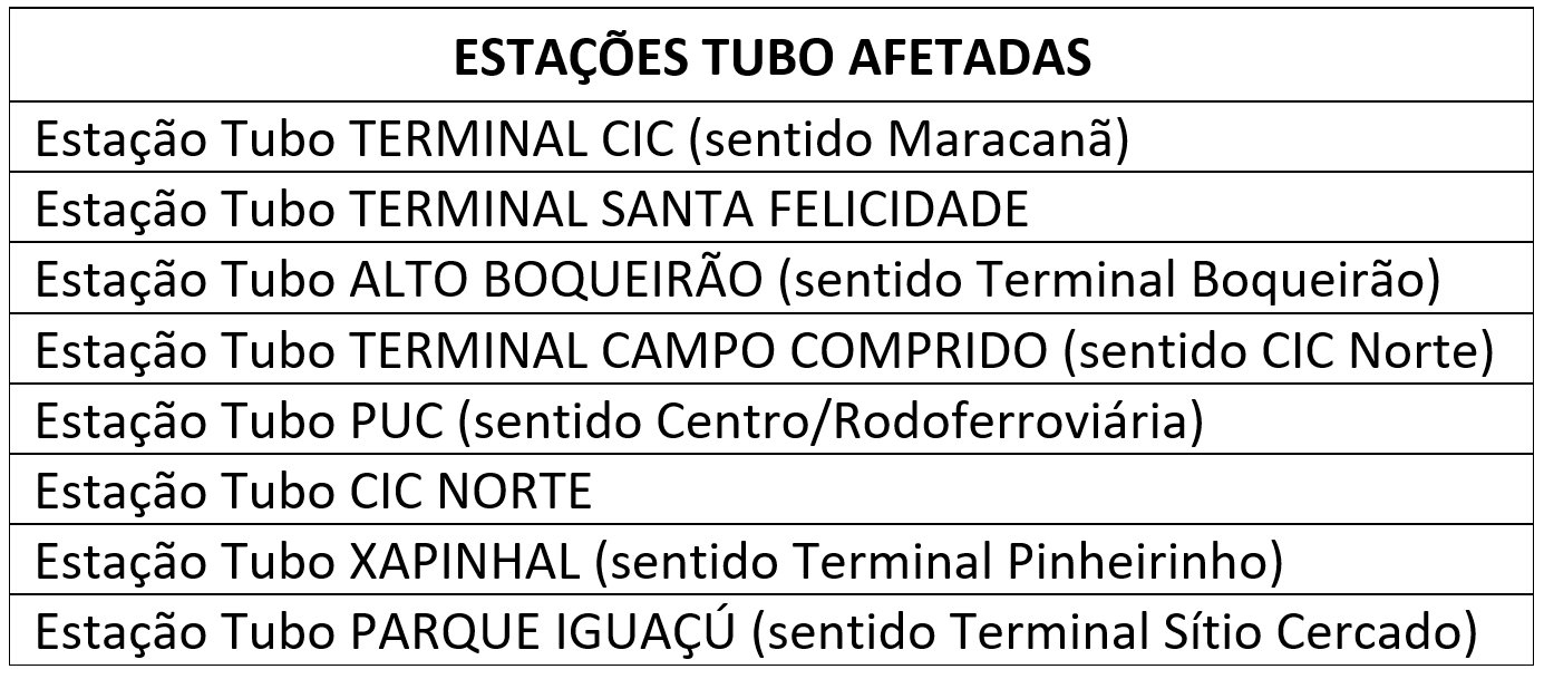 Estações Tubo desativadas para troca de piso
