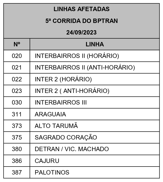 Linhas diversas - Desvio de itinerário - 5ª CORRIDA DO BPTRAN