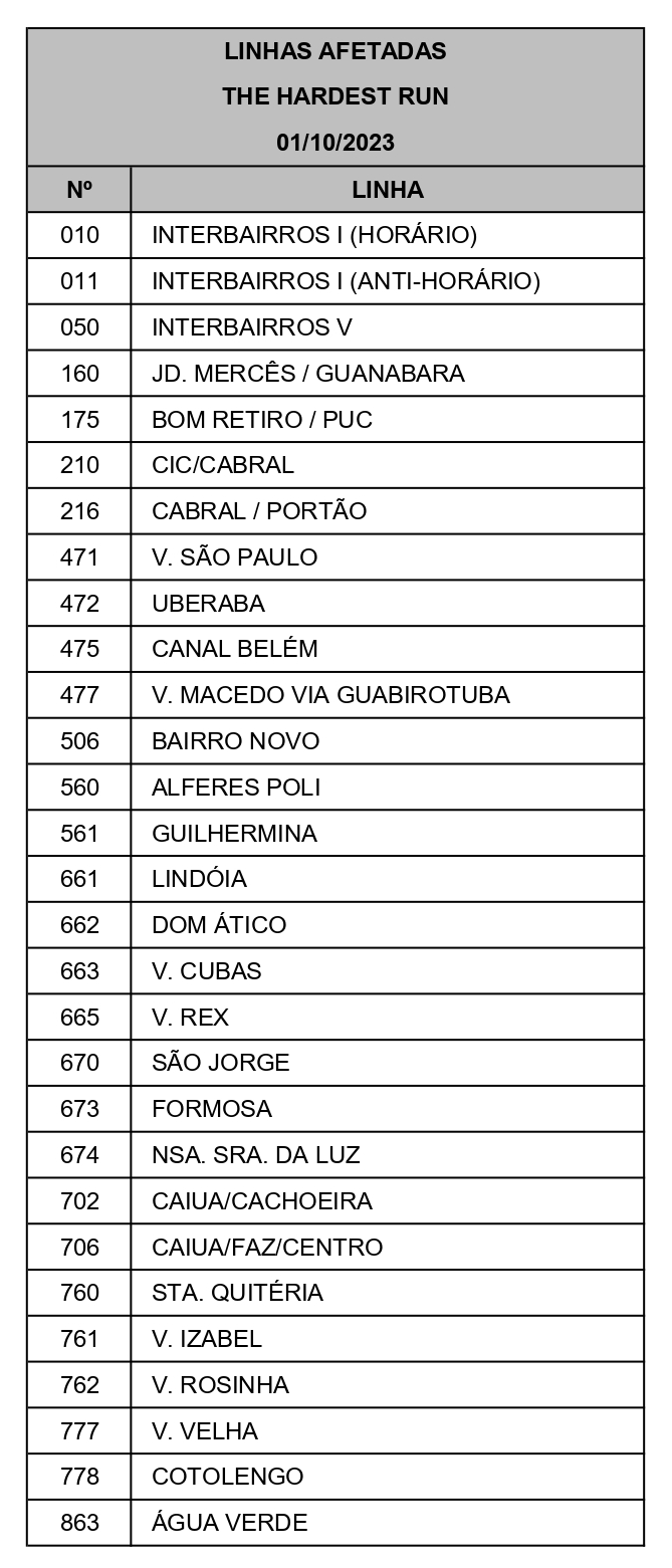 Linhas diversas - Desvio de itinerário - THE HARDEST RUN
