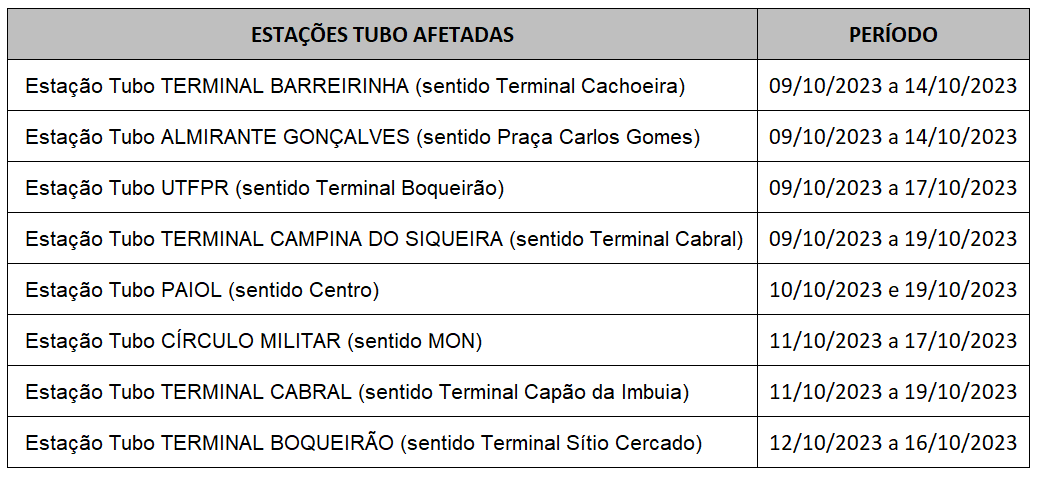 Estações tubo desativadas para troca de piso