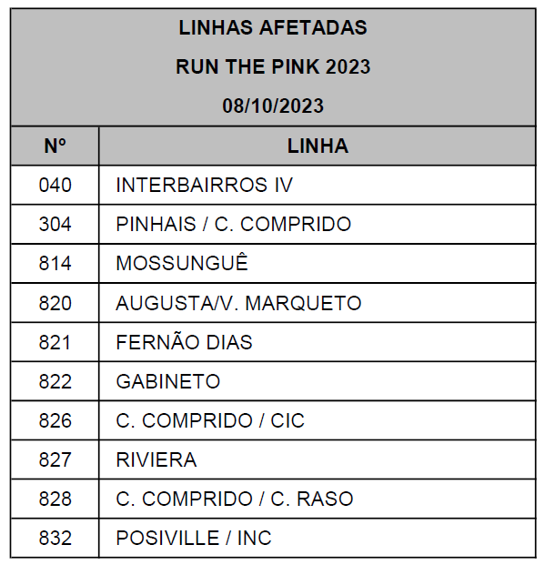 Linhas diversas - Aguardar orientação no local - RUN THE PINK 2023