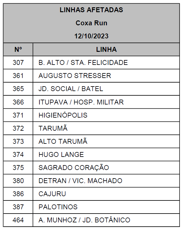 Linhas diversas - Desvio de itinerário - Coxa Run