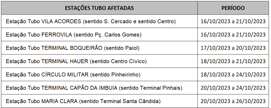 Estações tubo desativadas para troca de piso