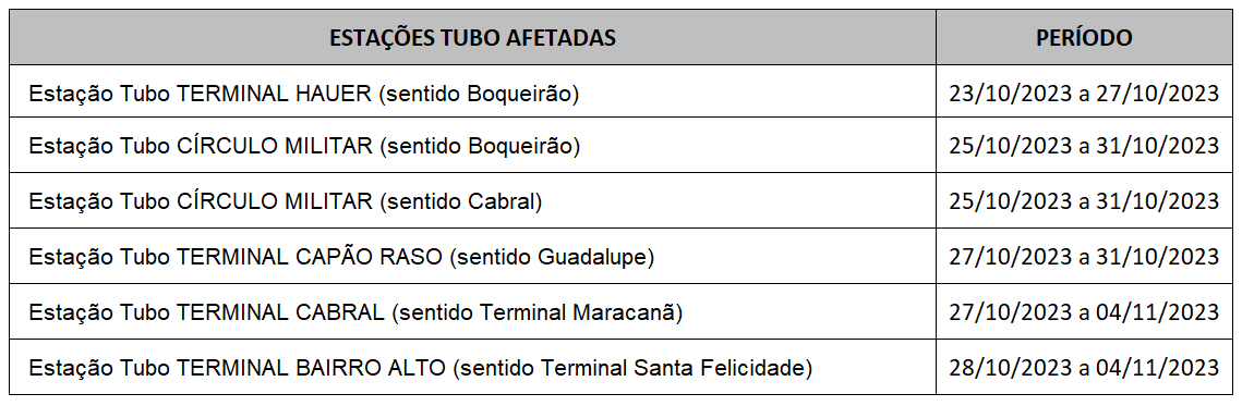 Estações tubo desativadas para troca de piso