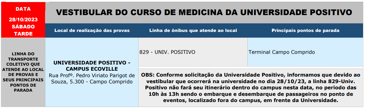 Atendimento especial - VESTIBULAR DO CURSO DE MEDICINA DA UNIVERSIDADE POSITIVO
