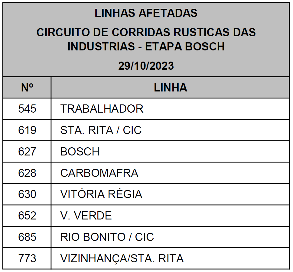 Linhas diversas- Desvio de itinerário - CIRCUITO DE CORRIDAS RUSTICAS DAS INDUSTRIAS