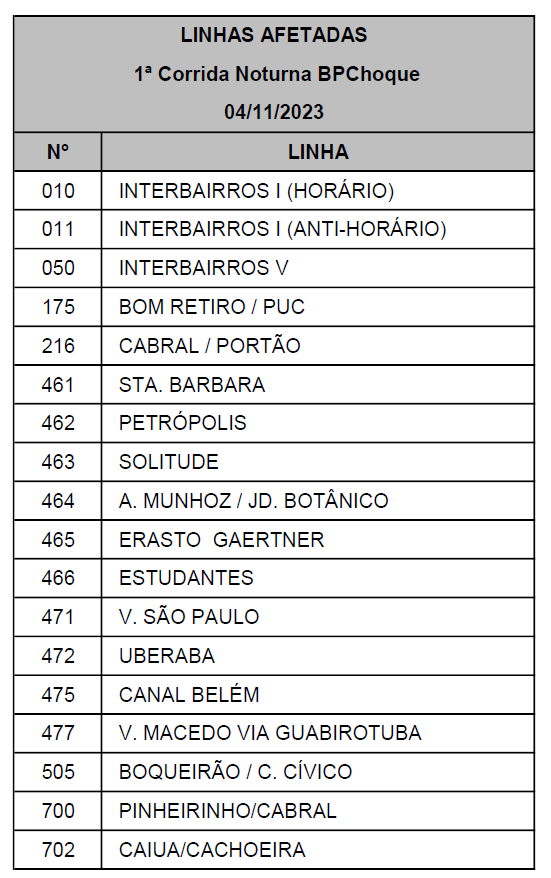 Linhas diversas - Desvio de itinerário - 1ª Corrida Noturna BPChoque