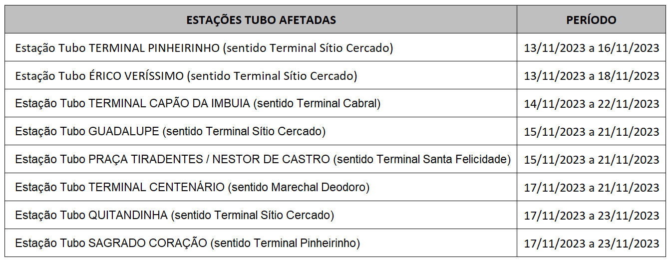 Estações tubo desativadas para troca de piso