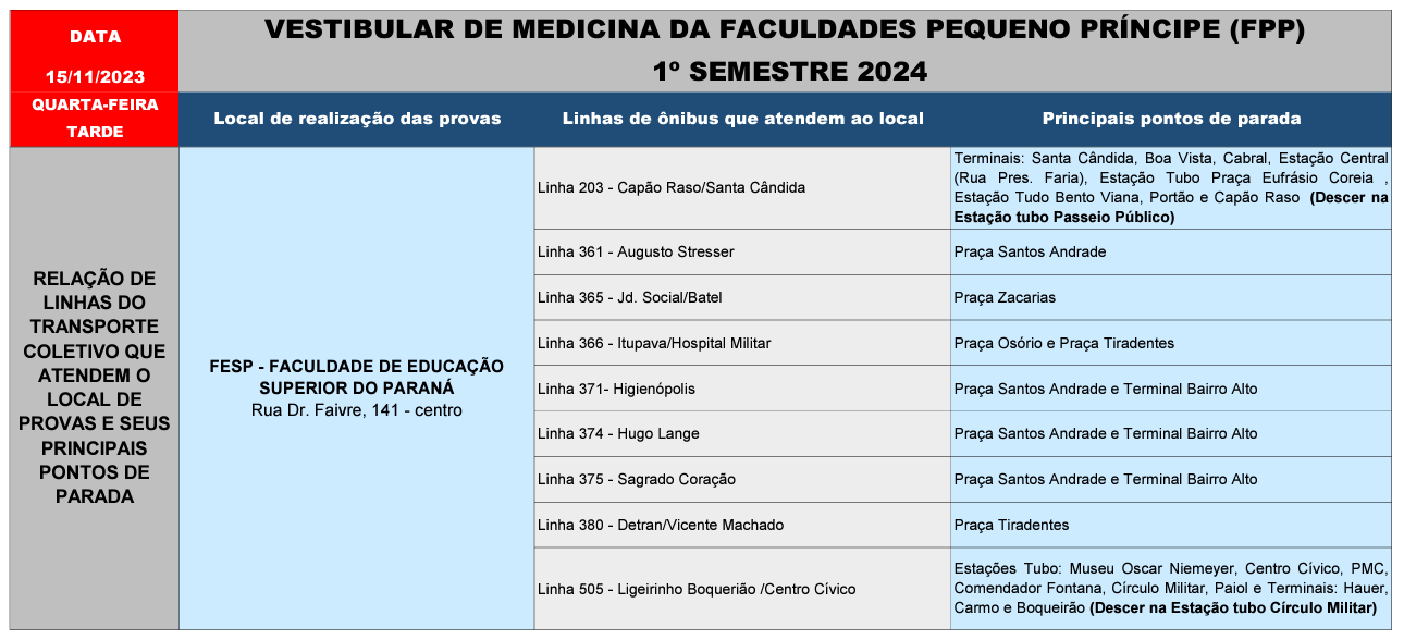 Atendimento especial -VESTIBULAR DE MEDICINA DA FACULDADES PEQUENO PRÍNCIPE