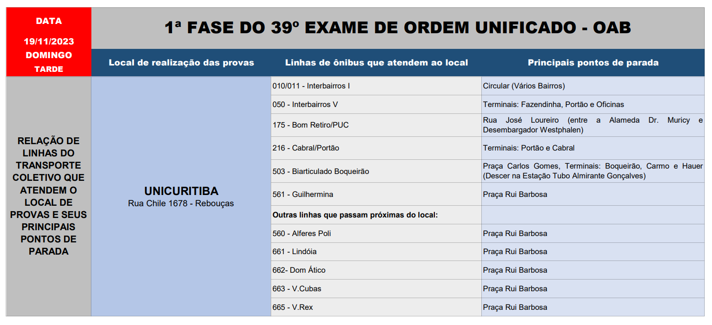 Atendimento especial - 1ª FASE DO 39º EXAME DE ORDEM UNIFICADO - OAB