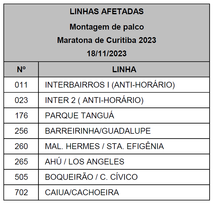 Linhas diversas - Desvio de itinerário - Montagem de palco