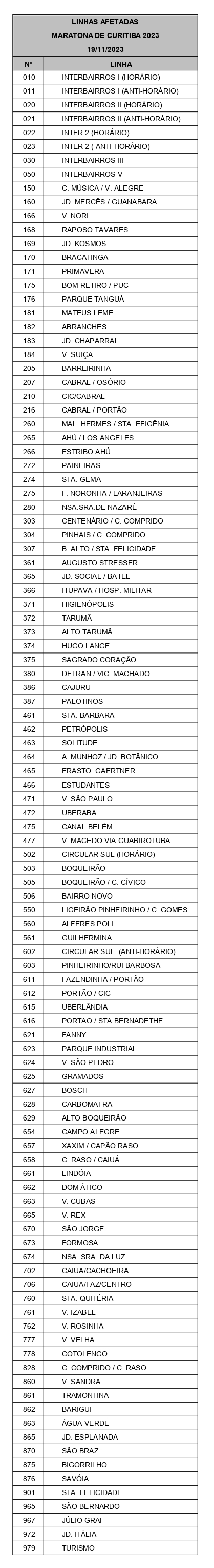 Linhas diversas - Desvio de itinerário - Maratona de Curitiba 2023