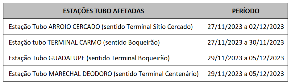 Estações tubo desativadas para troca de piso