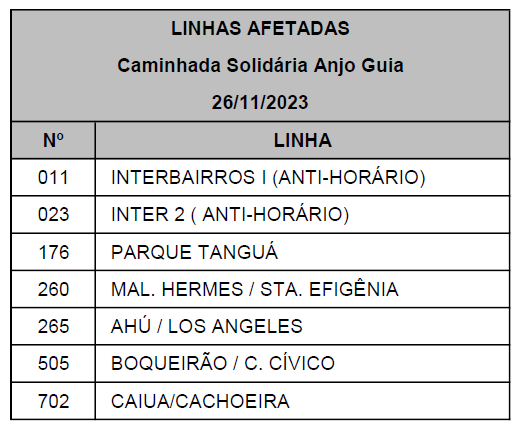 Linhas diversas - Desvio de itinerário - Caminhada Solidária Anjo Guia