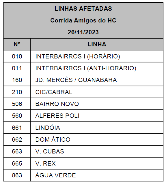 Linhas diversas - Desvio de itinerário - Corrida Amigos do HC