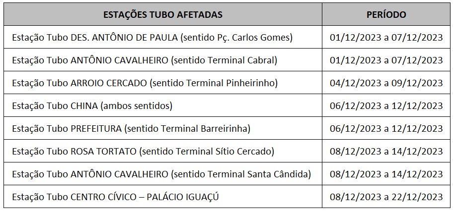 Estações tubo desativadas para troca de piso