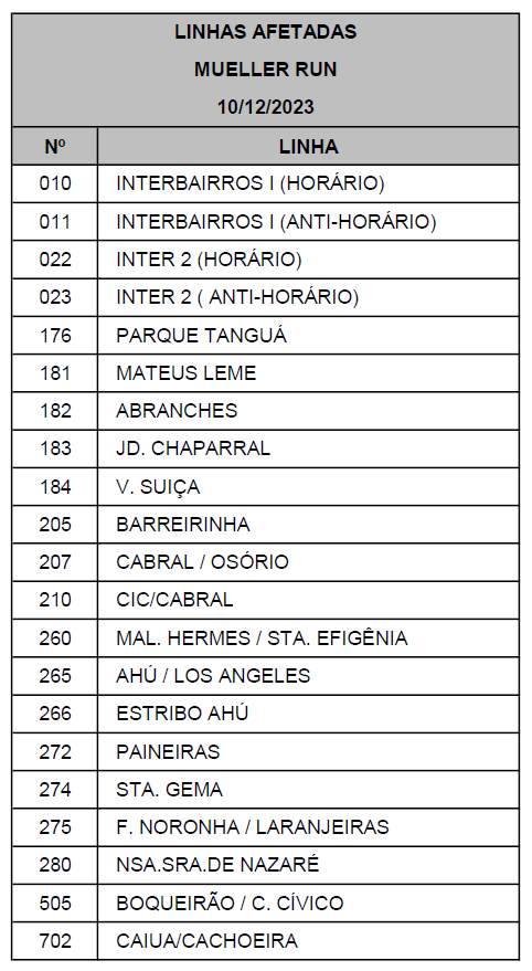Linhas diversas - Desvio de itinerário - MUELLER RUN