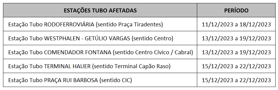 Estações tubo desativadas para troca de piso