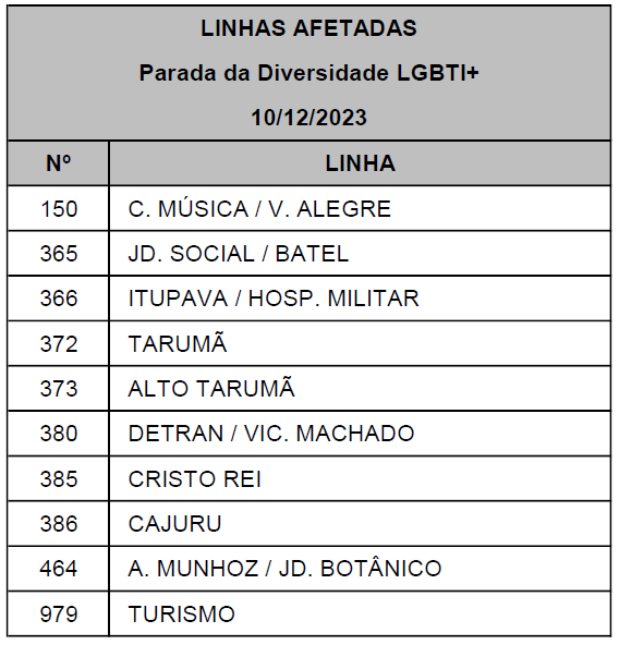 Linhas diversas - Desvio de itinerário - Parada da Diversidade LGBTI+
