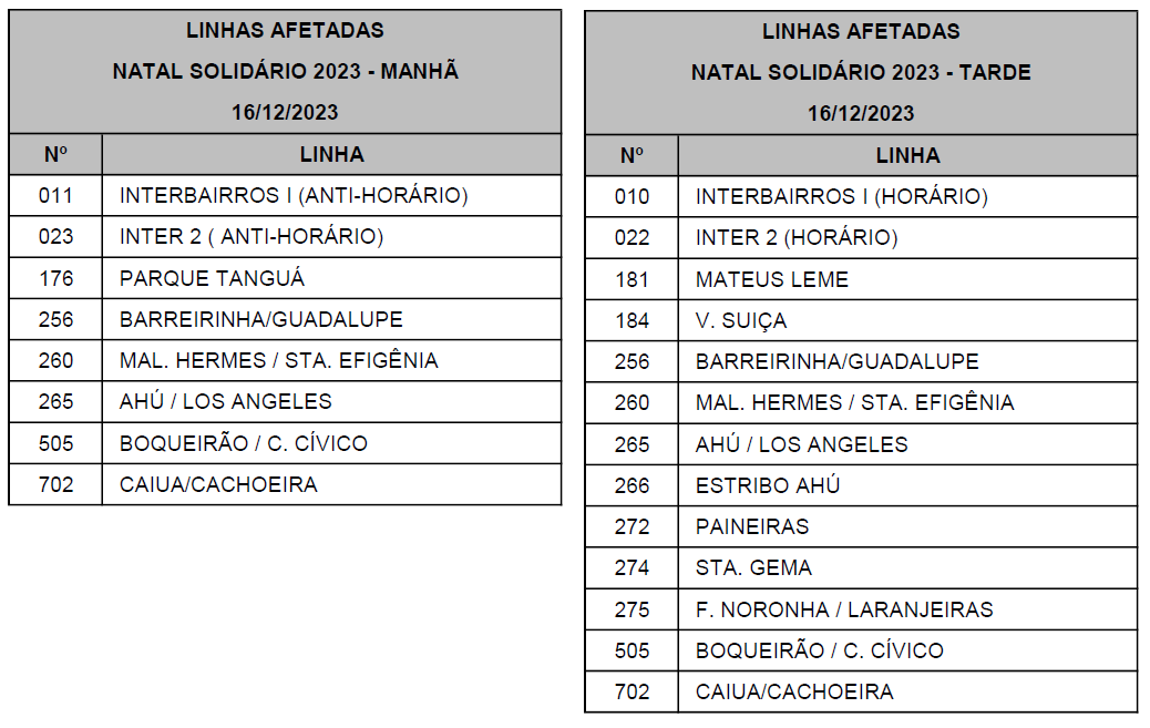 Linhas diversas - Desvio de itinerário - NATAL SOLIDÁRIO 2023