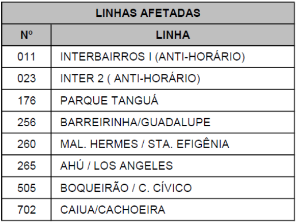 Linhas diversas - Desvio de itinerário - Ensaio para o Natal Solidário 2023