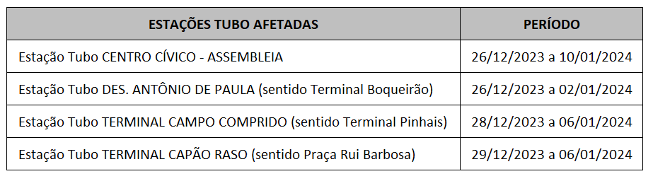 Estações tubo desativadas para troca de piso