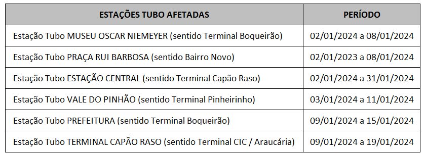Estações tubo desativadas para troca de piso