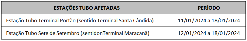 Estações tubo desativadas para troca de piso
