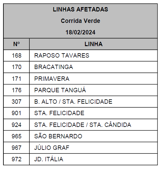 Linhas diversas - Desvio de itinerário - Corrida Verde 10 Milhas