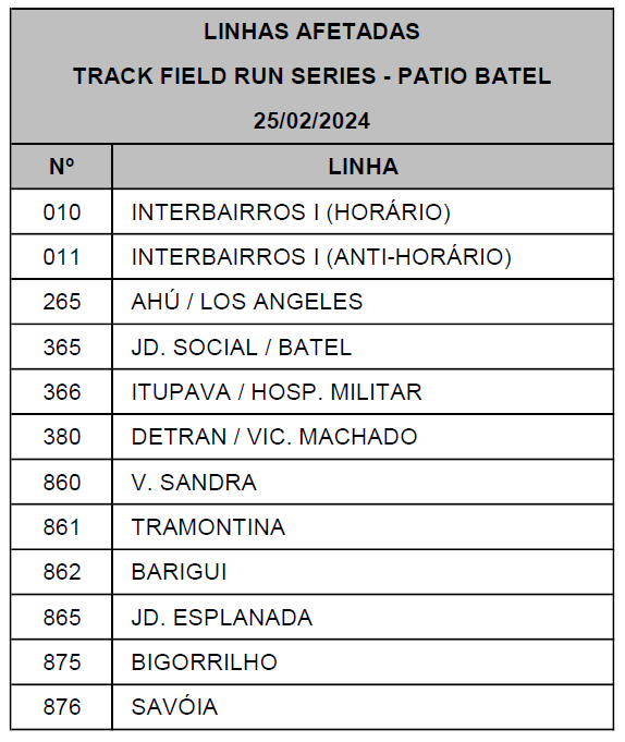 Linhas diversas - Desvio de itinerário - Track & Field Run Series - Pátio Batel