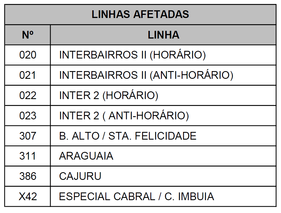 Linhas diversas - Desvio de itinerário - Obras de travessias na Rua Nivaldo Braga