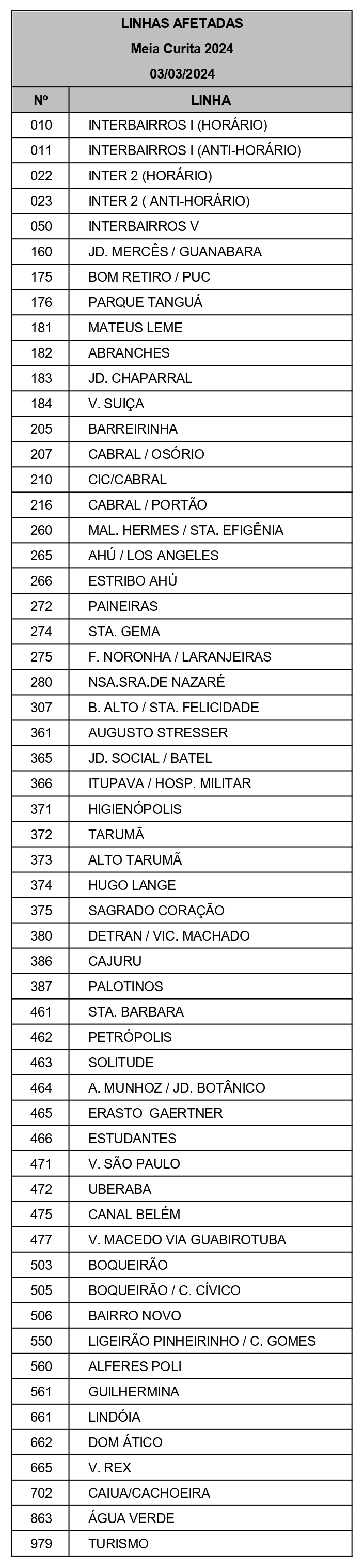 Linhas diversas - Desvio de itinerário - Meia de Curita 2024