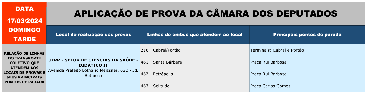 Operação especial - Prova da Câmara dos Deputados - 17/03