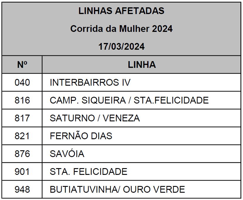 Linhas diversas - Desvio de itinerário - Corrida da Mulher 2024 - 17/03
